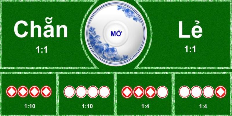 Các thao tác để anh em có thể trải nghiệm game tại 12bet